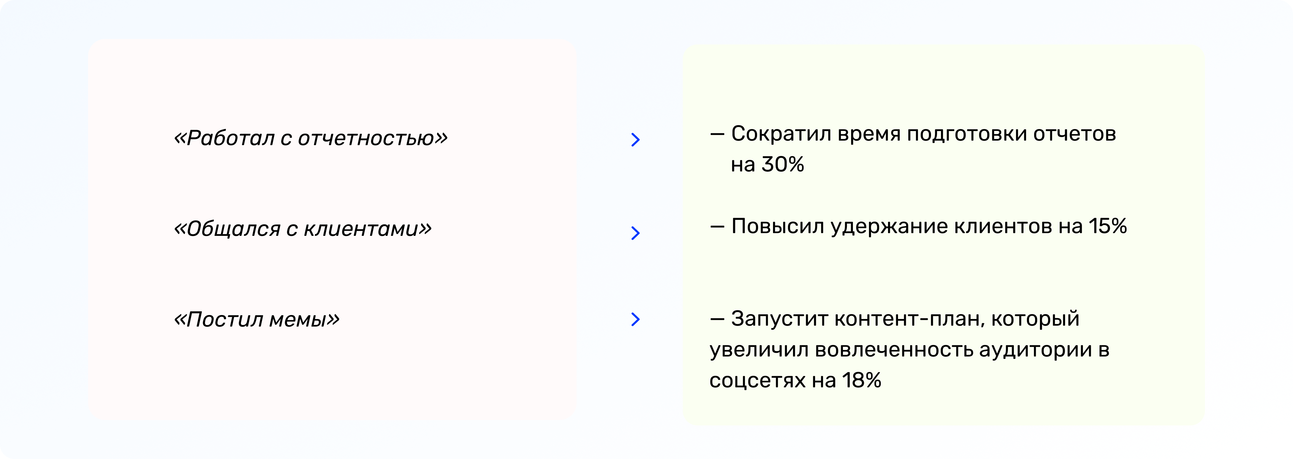 Как показать свой опыт в резюме
