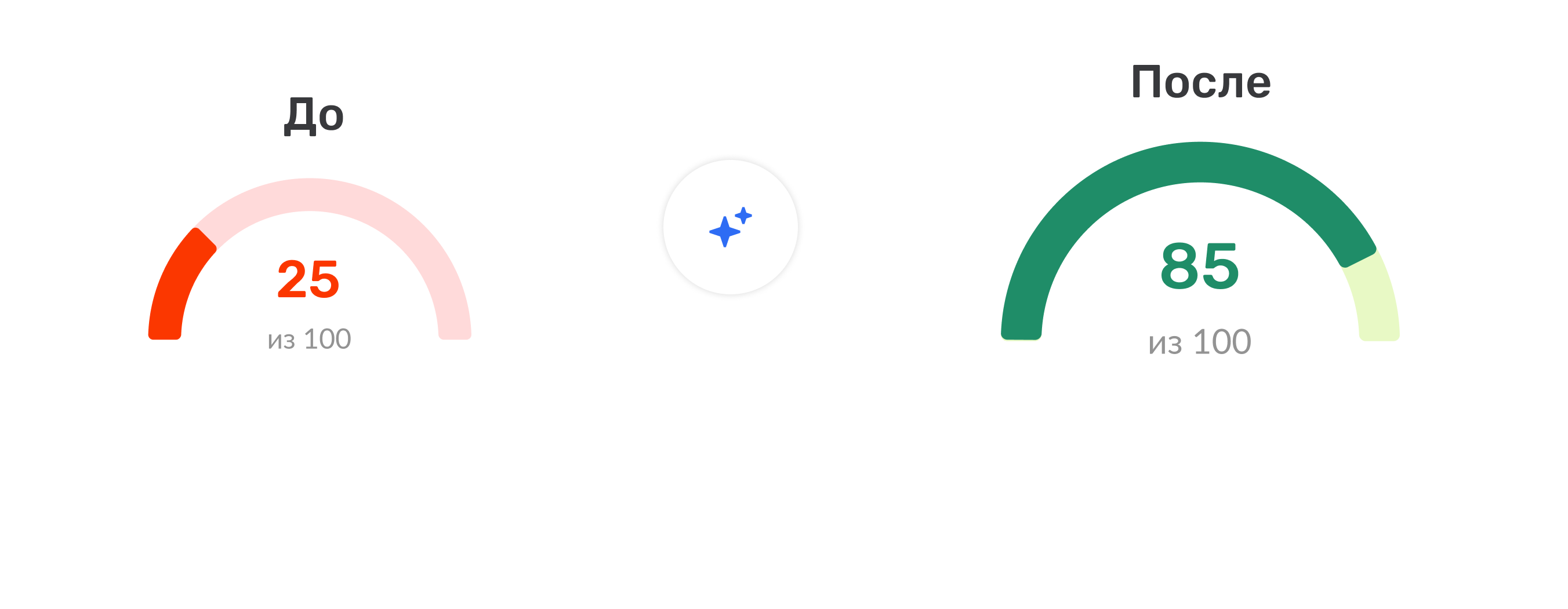 Оценка резюме