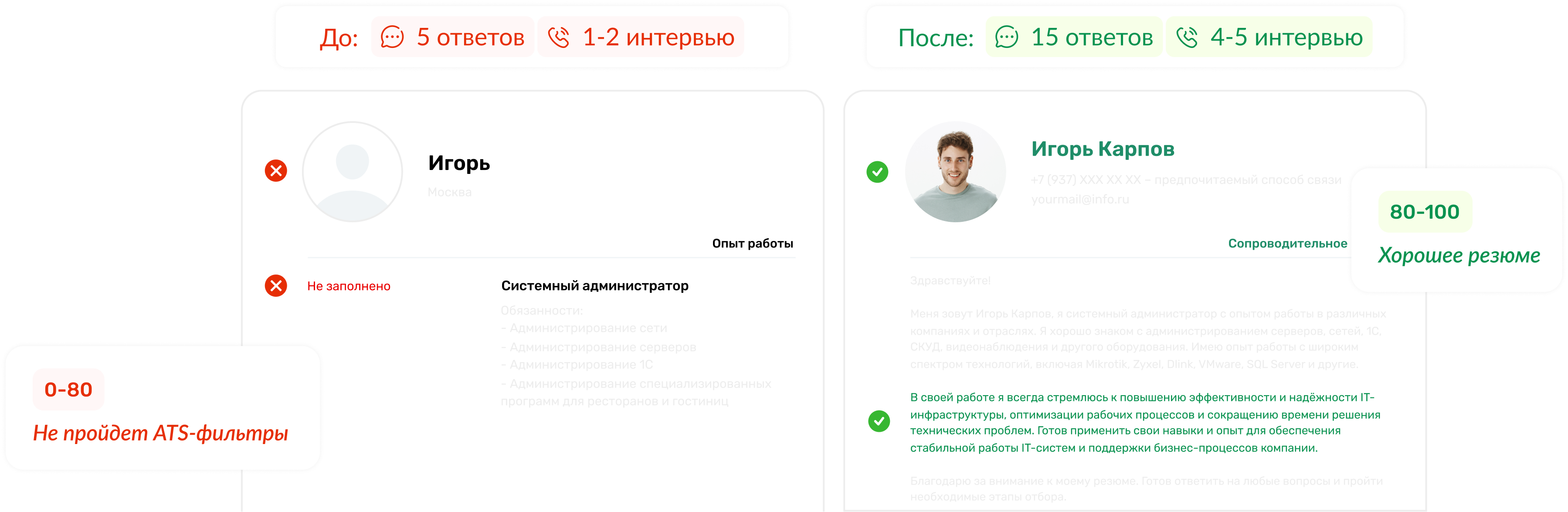Сравнение резюме до и после