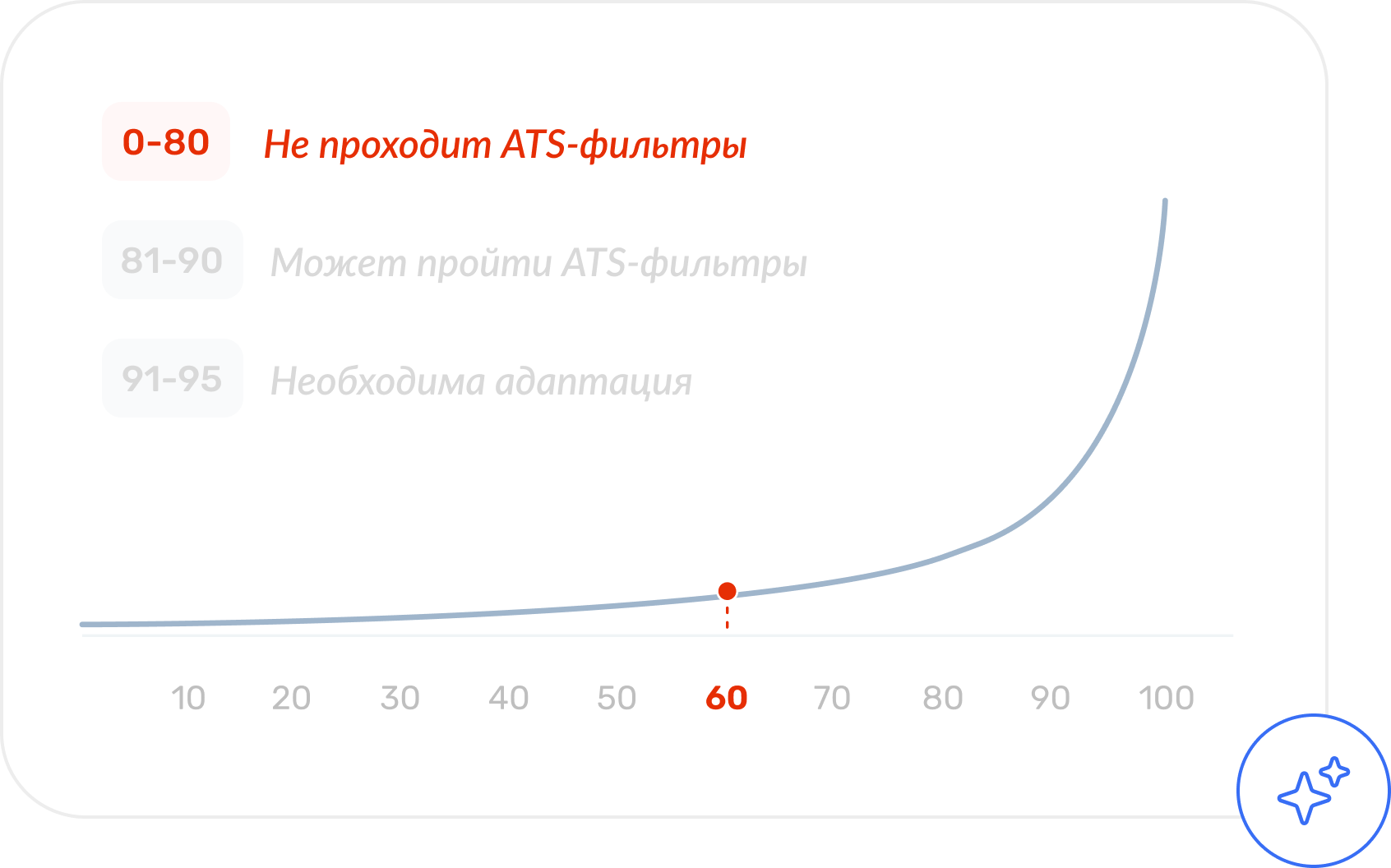 Шкала прохождения ATS-фильтров