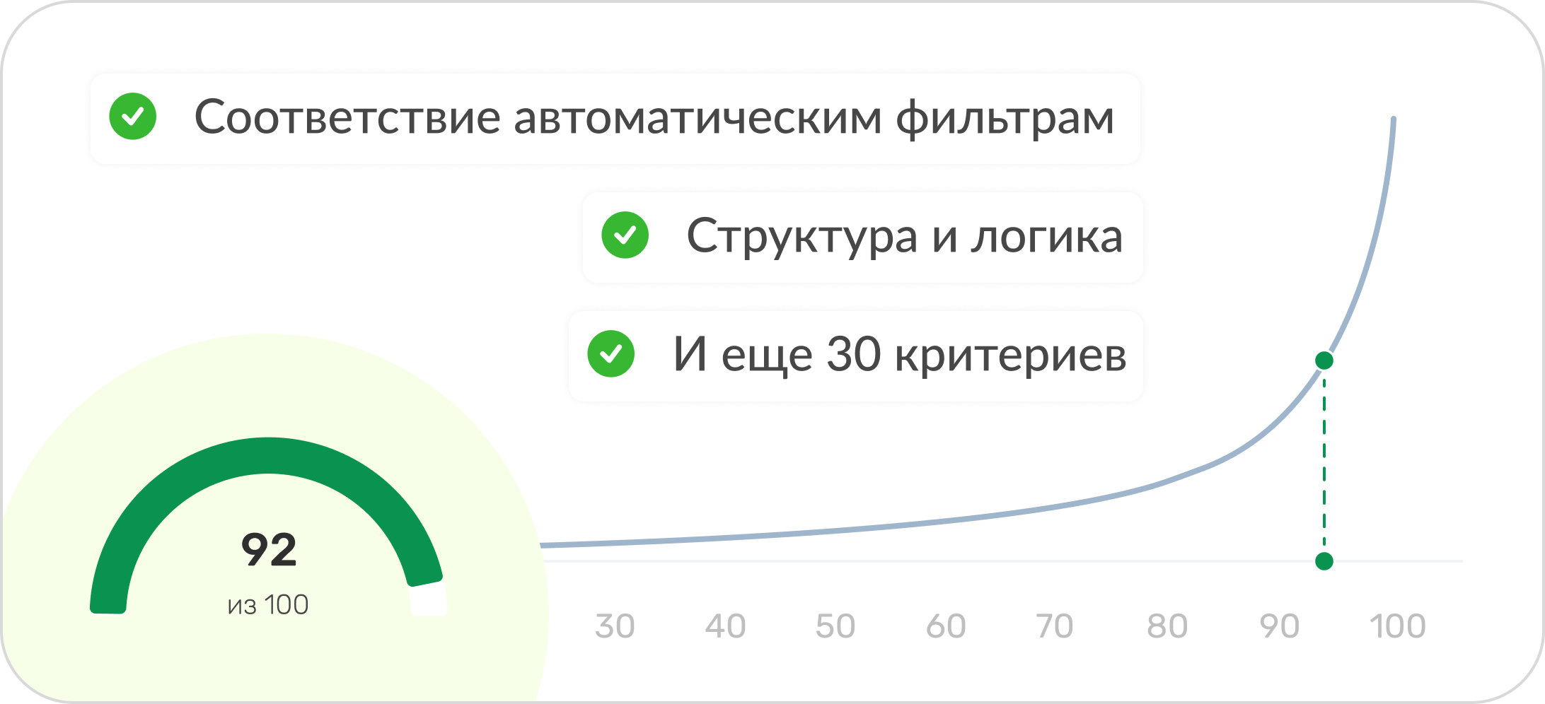 Оценка резюме
